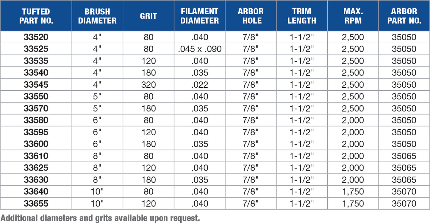 Tanis Silicon Carbide Abrasive Nylon Disc Brushes - Tufted Pattern